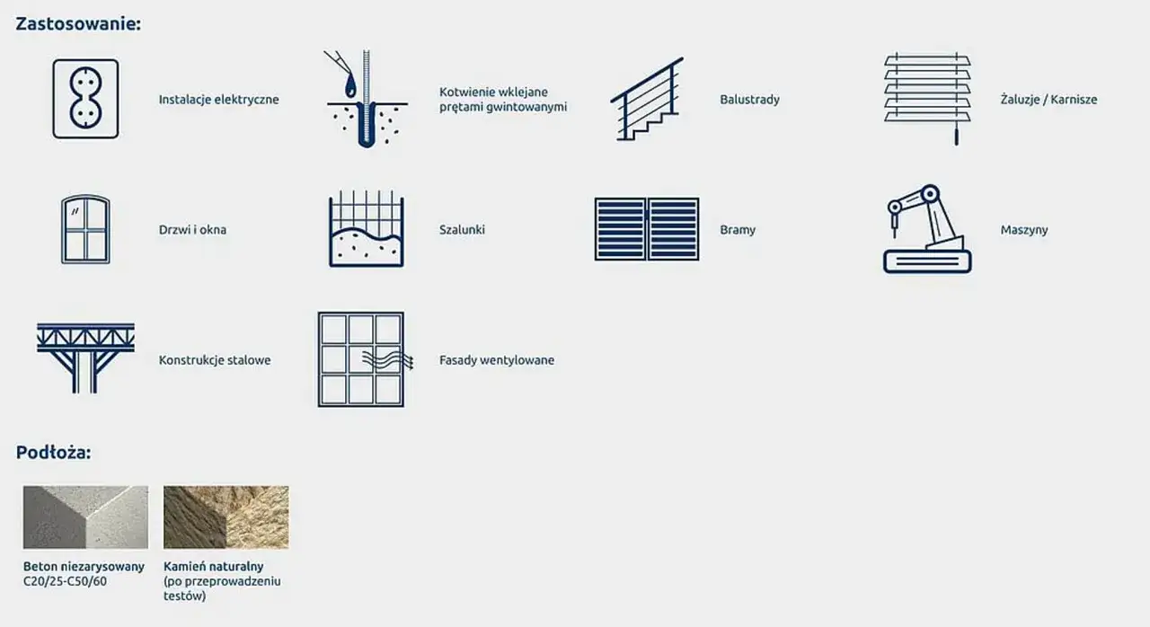 Rodzaje kotew chemicznych do mokrego betonu