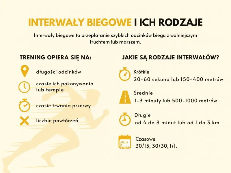 rodzaje treningu biegowego długie wybieganie interwały