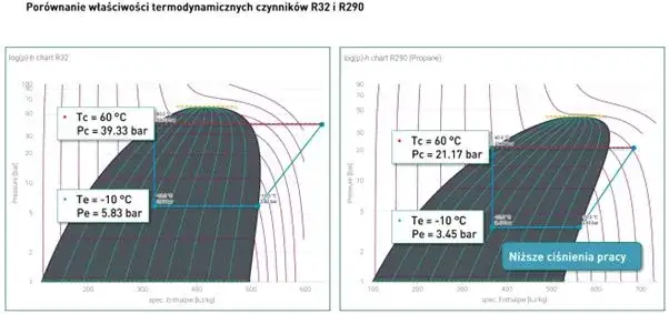 Zdjęcie Ciśnienie w klimatyzacji domowej R32: Optymalne wartości i znaczenie