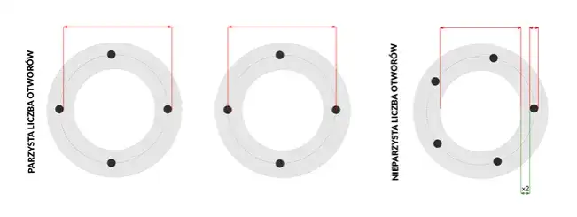 Zdjęcie Jak odczytać rozstaw śrub z felgi i uniknąć błędów przy wyborze
