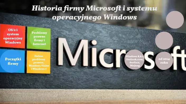 Zdjęcie Windows co to? Poznaj funkcje i historię systemu operacyjnego