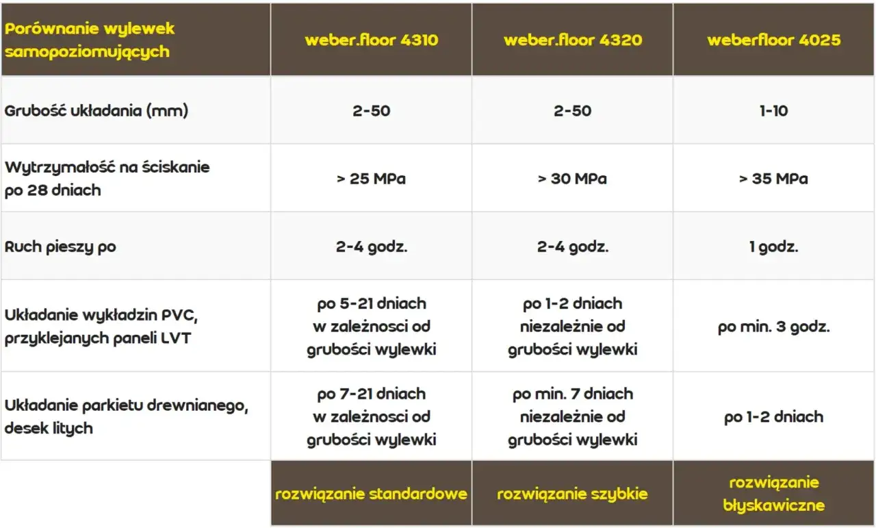 Zdjęcie Wylewka samopoziomująca jaka grubość? Kluczowe informacje dla Ciebie