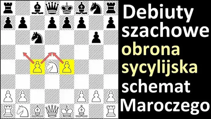 Obrona sycylijska schemat