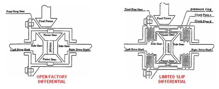 rodzaje szper samochodowych schematy