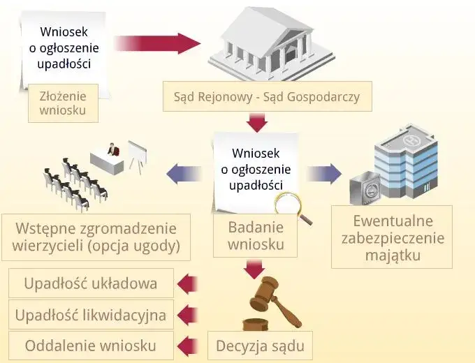 Upadłość biura podróży schemat działania dla klienta