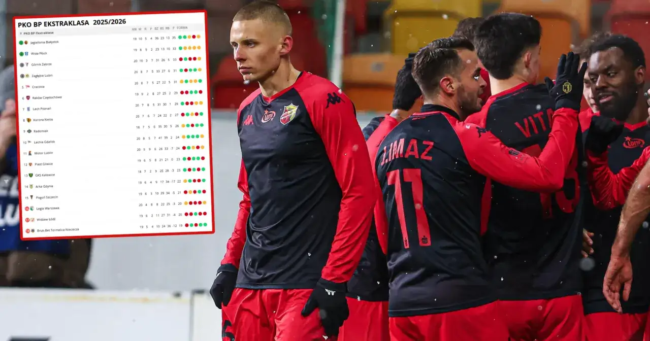 tabela ekstraklasy aktualna