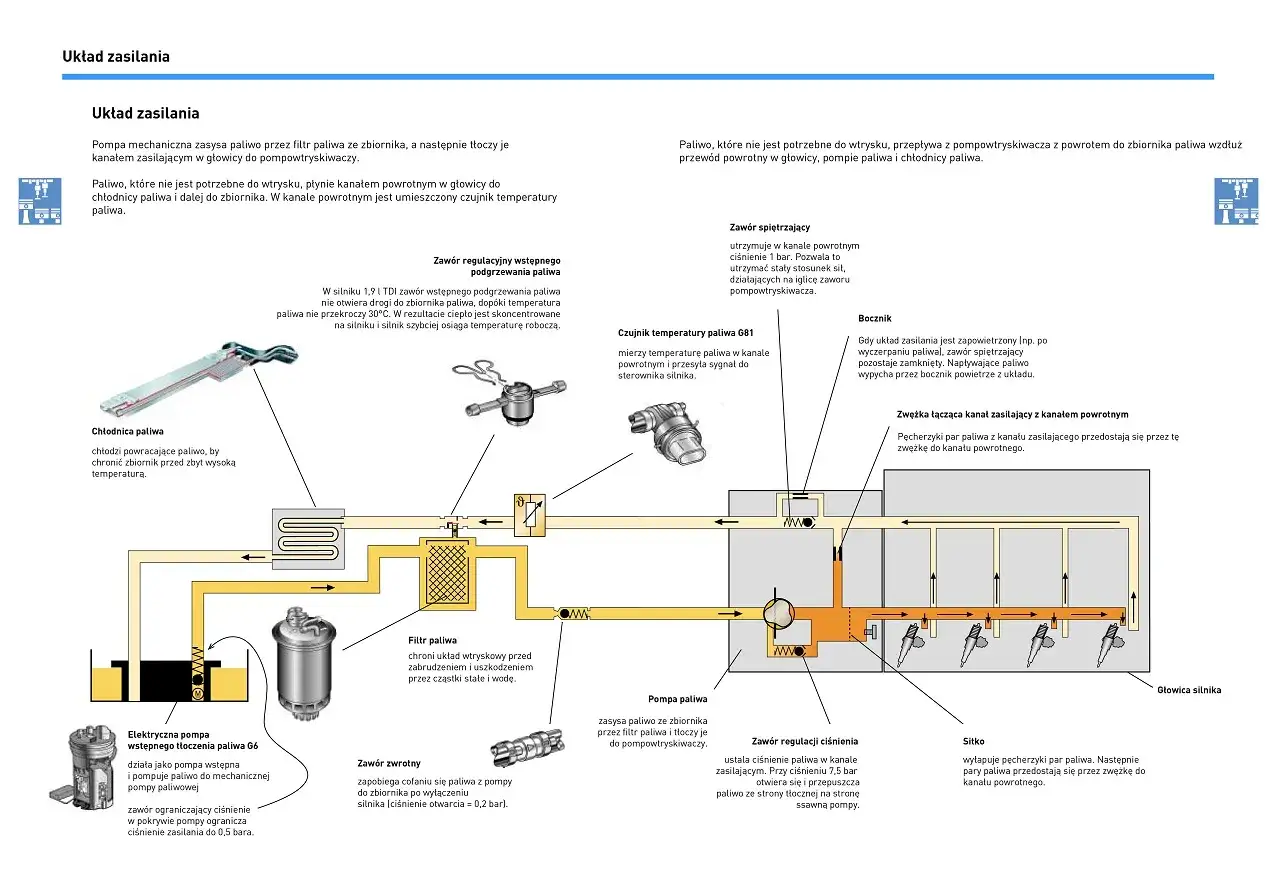schemat działania czujnika temperatury paliwa G81 1.9 TDI