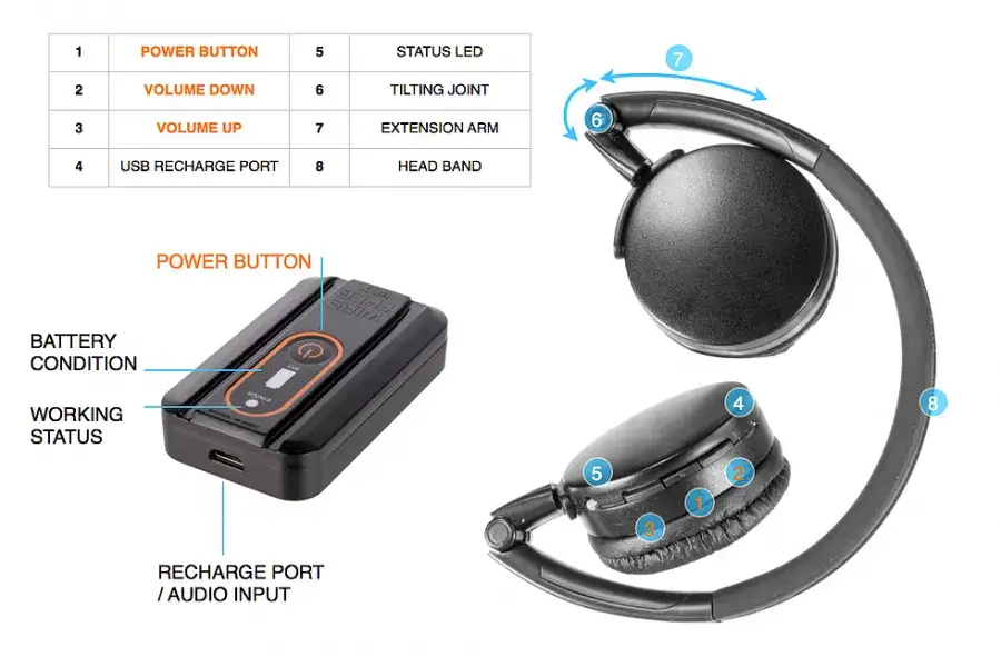 narzędzia do otwierania słuchawek bezprzewodowych