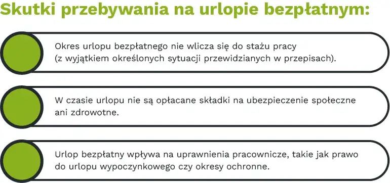 Urlop bezpłatny wpływ na staż pracy