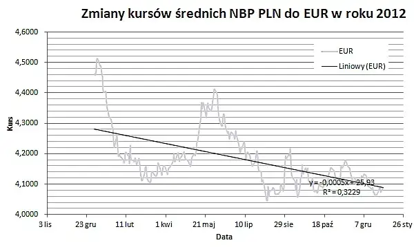 tabela kursów NBP