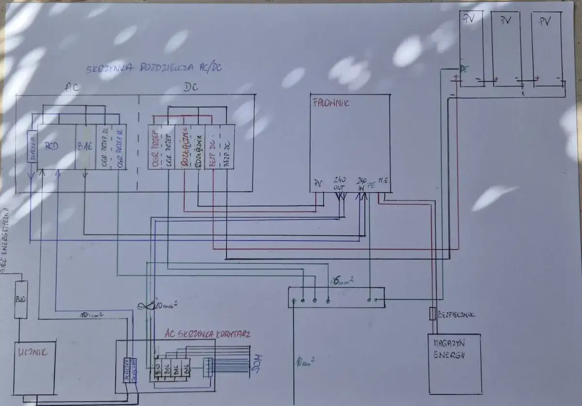 schemat instalacji on-grid off-grid z magazynem energii
