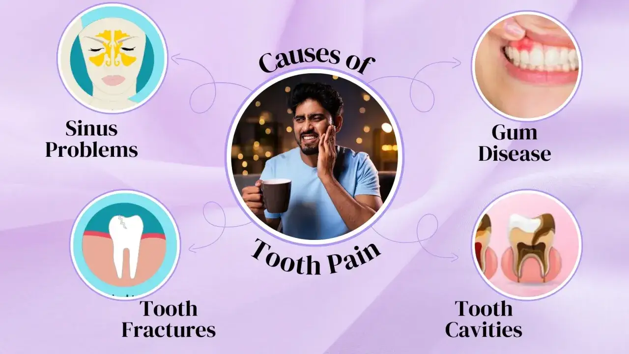 Ból dziąsła przy zębie może być spowodowany chorobami dziąseł, złamaniami zębów, próchnicą lub problemami z zatokami.