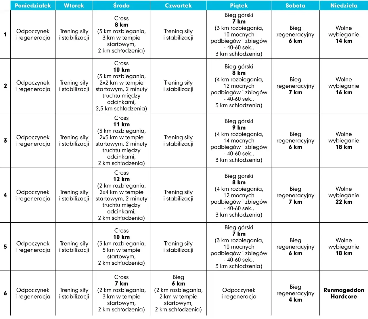 plan treningowy tydzień siłownia bieganie