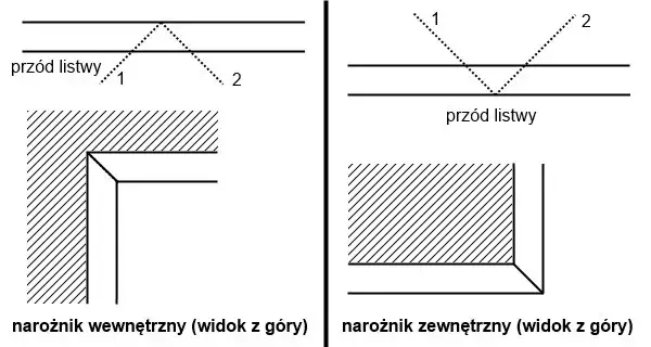 łączenie listew przypodłogowych w narożniku wewnętrznym
