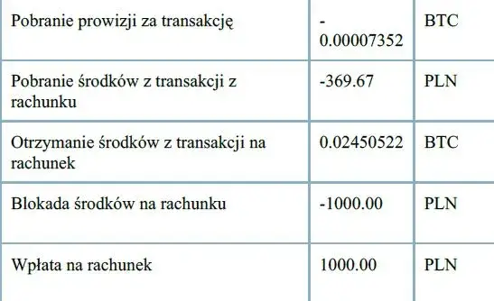Wzór obliczania podatku kryptowaluty