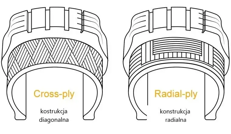 opona radialna i diagonalna przekr&oacute;j por&oacute;wnanie