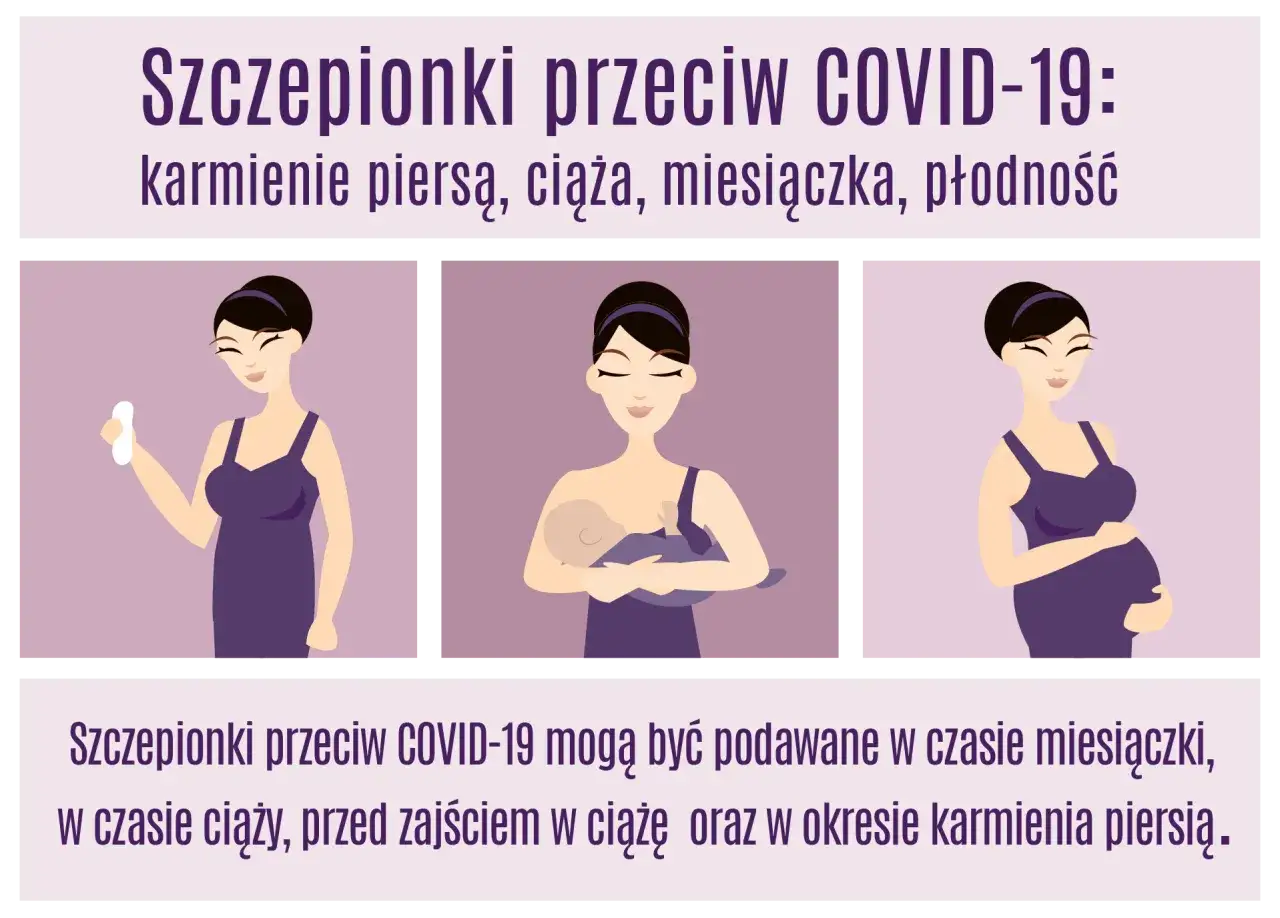 Szczepienie covid a karmienie piersią: grafika pokazuje kobietę karmiącą piersią, w ciąży i trzymającą szczepionkę.