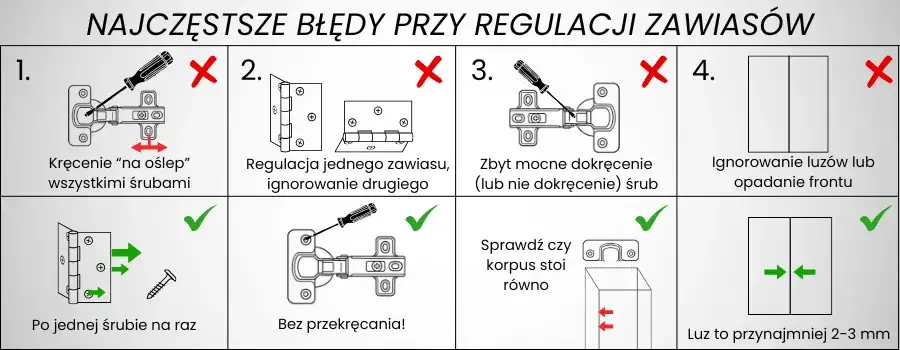 zawias meblowy schemat regulacji śruby