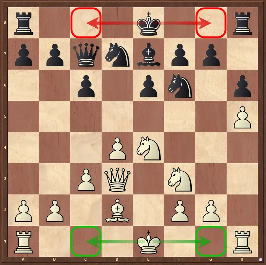 szachy roszada krótka długa diagram