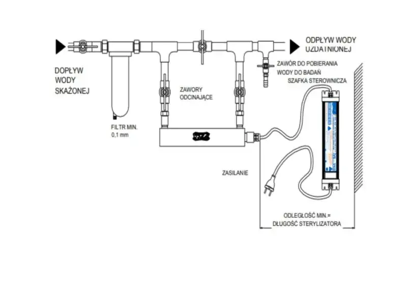 schemat podłączenia lampy uv akwarium