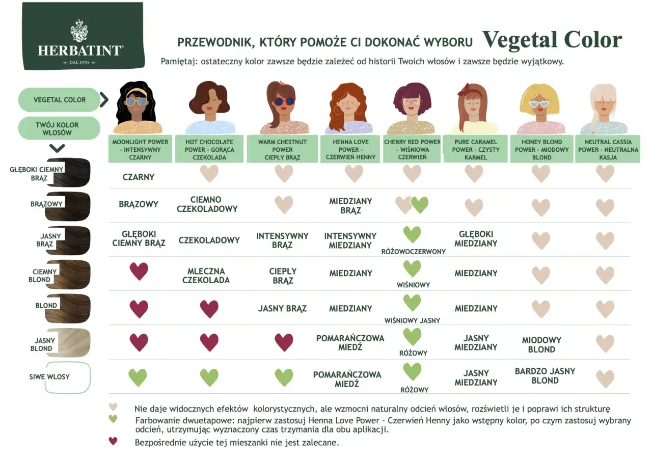 Tabela doboru koloru henny do włosów i typu urody