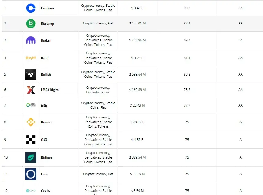 Zdjęcie Aktualny ranking kryptowalut: które zyskują na wartości i dlaczego?