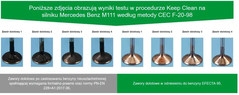 Zdjęcie Efecta 95 czy to benzyna? Odkryj jej zalety i różnice z innymi paliwami