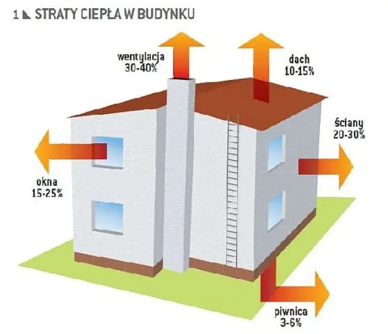 audyt energetyczny budynek przepisy