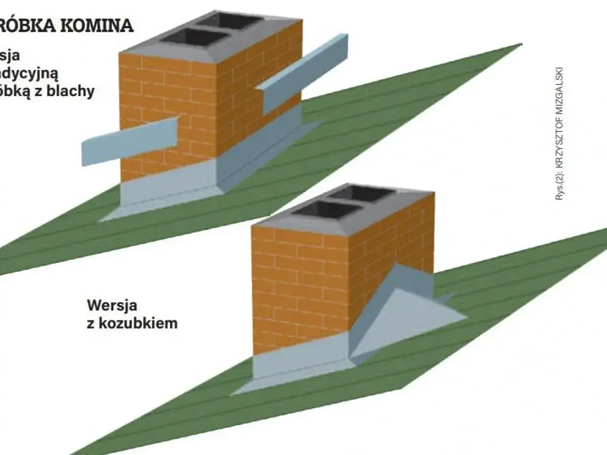 Ilustracja pokazuje, jak obrobić komin papą, prezentując dwie wersje obr&oacute;bki: tradycyjną z blachą i wersję z kozubkiem.
