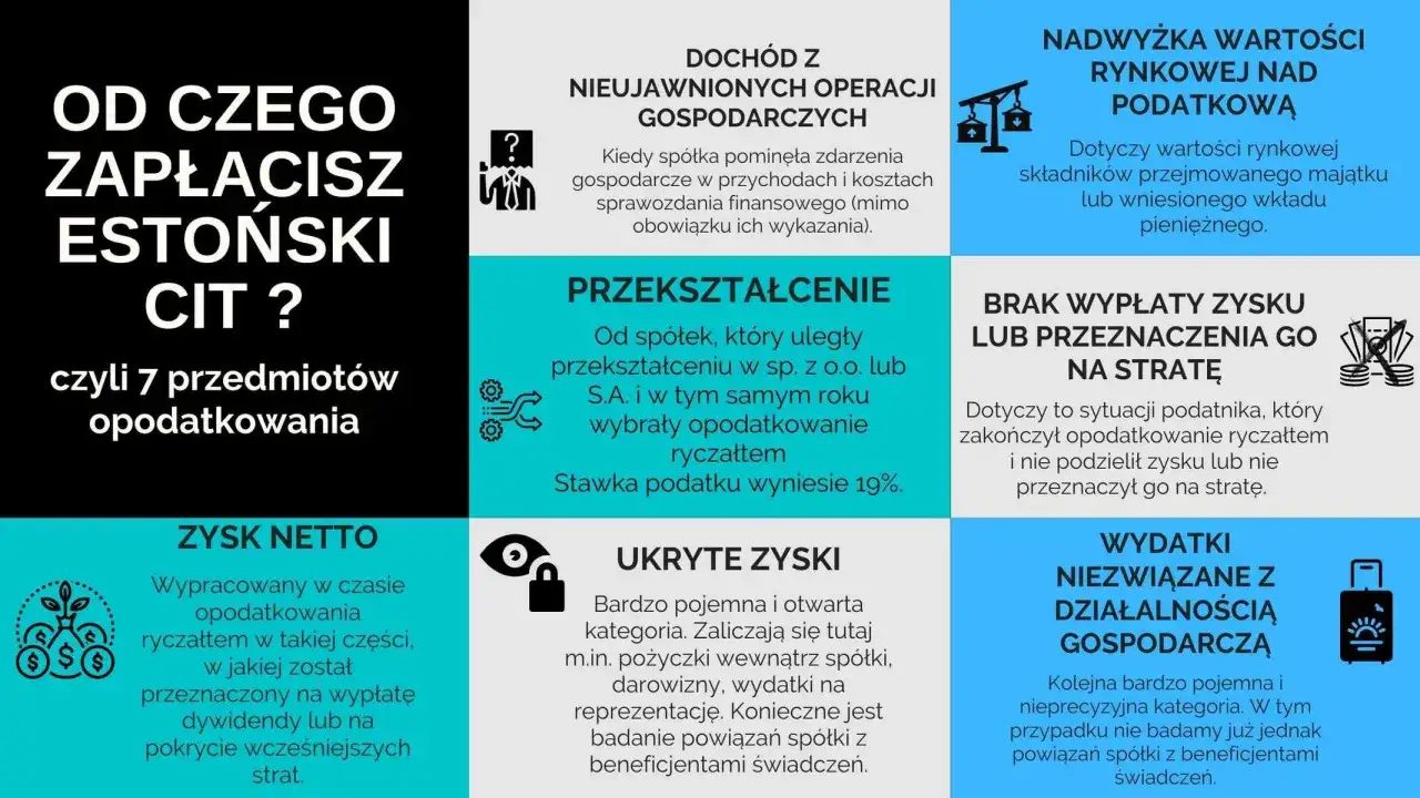Estoński CIT: 7 sytuacji, gdy zapłacisz podatek. Dowiedz się, co to jest estoński CIT i kiedy dotyczy Twojej firmy.