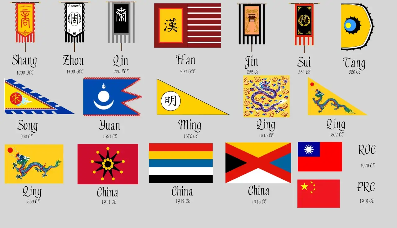 historyczne flagi Chin