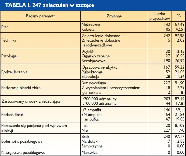 skład znieczulenia stomatologicznego infografika