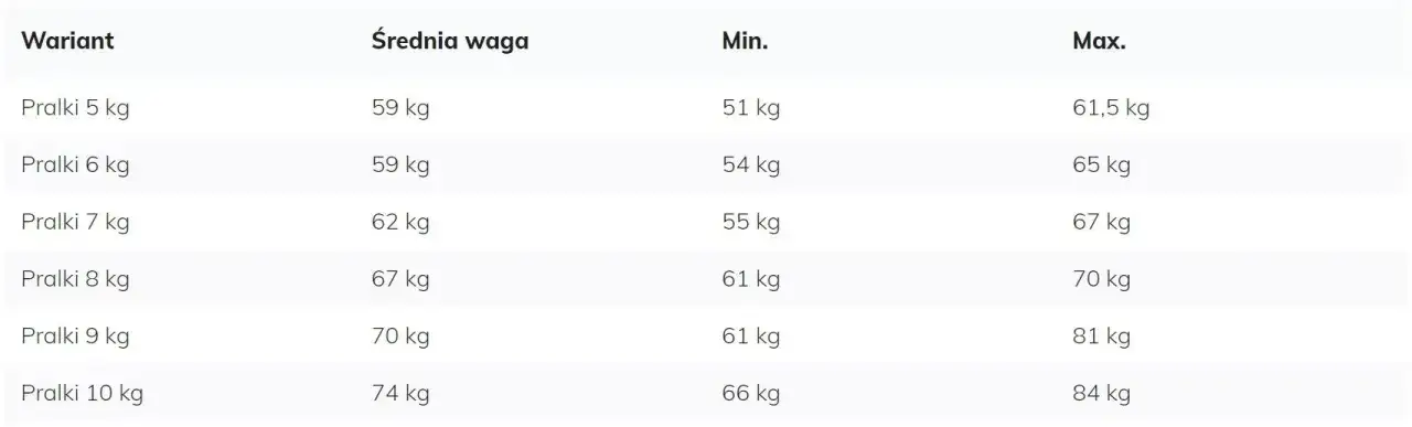 pralka ładowana od przodu waga