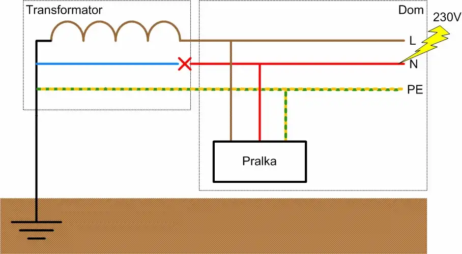 Zdjęcie Jak uziemić zmywarkę, aby uniknąć niebezpieczeństw elektrycznych
