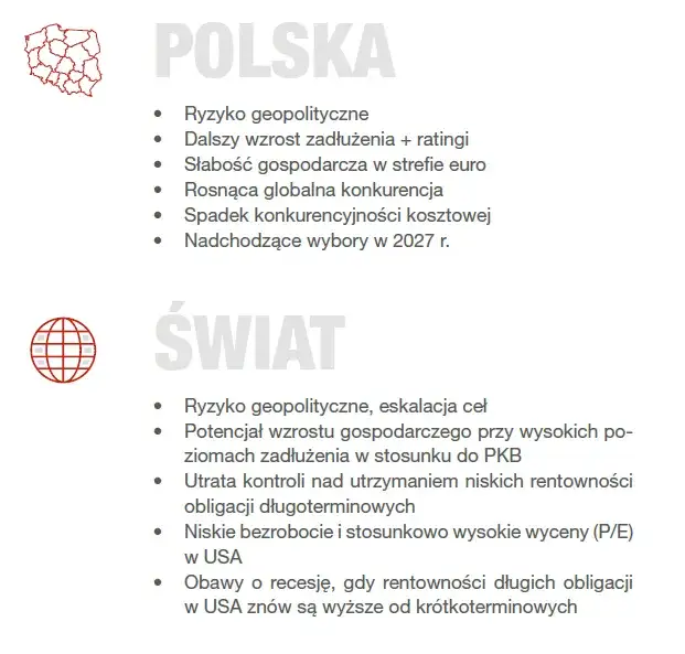 Zdjęcie Fundusze inwestycyjne 2026: Warto? Zyski, ryzyko i świadoma decyzja