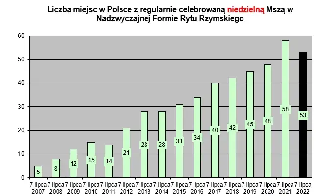 Zdjęcie Msza trydencka gdzie – znajdź najbliższą lokalizację i godziny nabożeństw