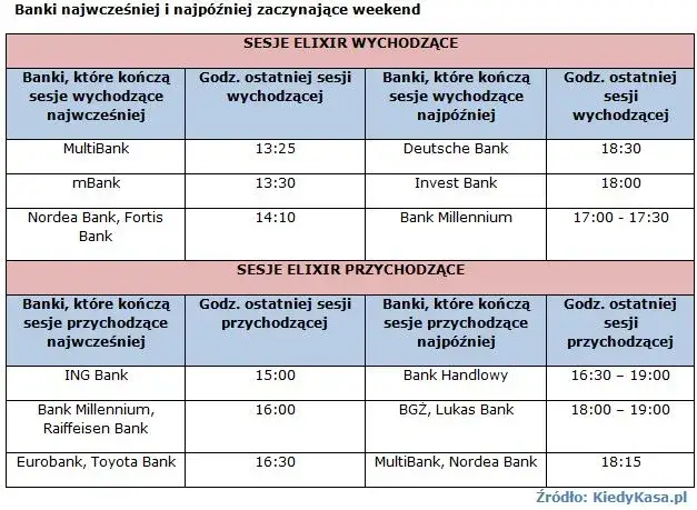 Zdjęcie Mbank kiedy przelewy – poznaj godziny i uniknij opóźnień w transakcjach
