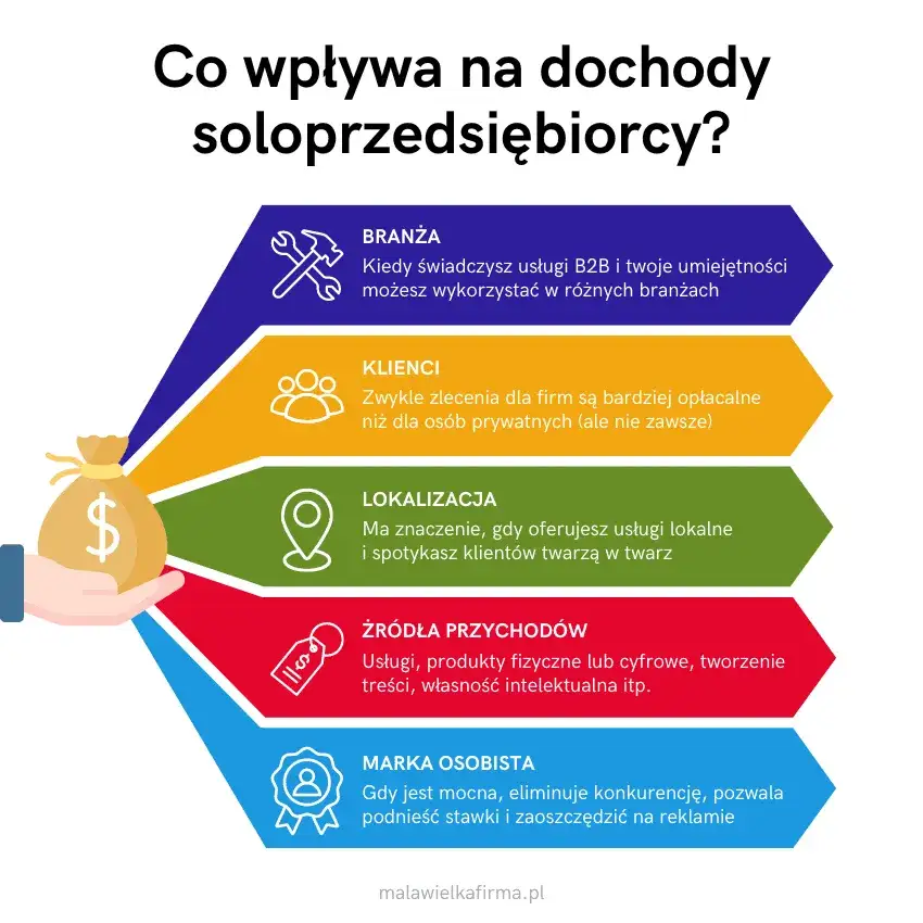 Zdjęcie Ile można zarobić na makramie? Sprawdź realne zarobki i możliwości