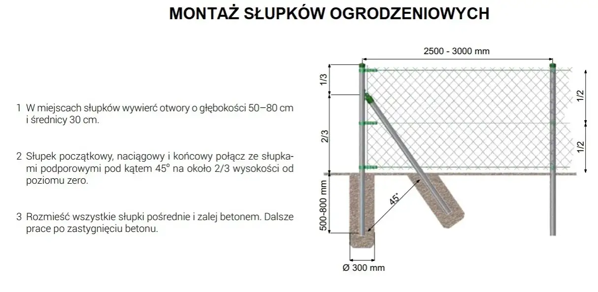 Zdjęcie Ogrodzenie panelowe: jak dobrać odległość między słupkami?