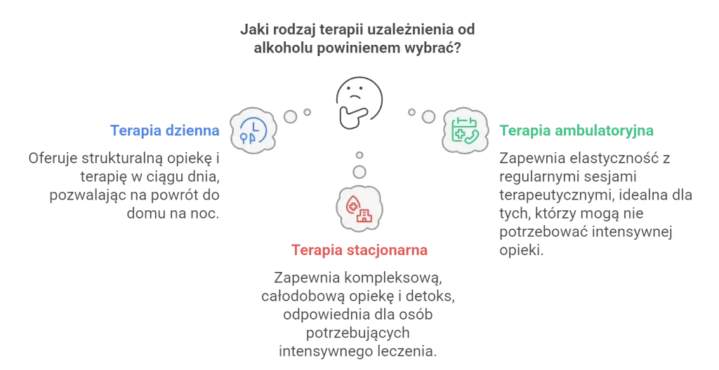 Zdjęcie Ile trwa odwyk alkoholowy NFZ? Poznaj kluczowe informacje i fakty