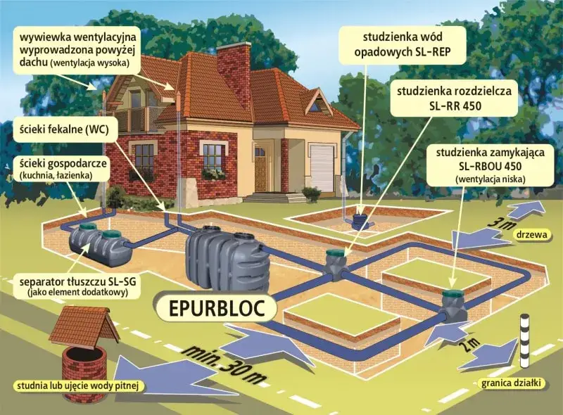 Zdjęcie Jak działa oczyszczalnia ścieków? Proces oczyszczania krok po kroku wyjaśniony