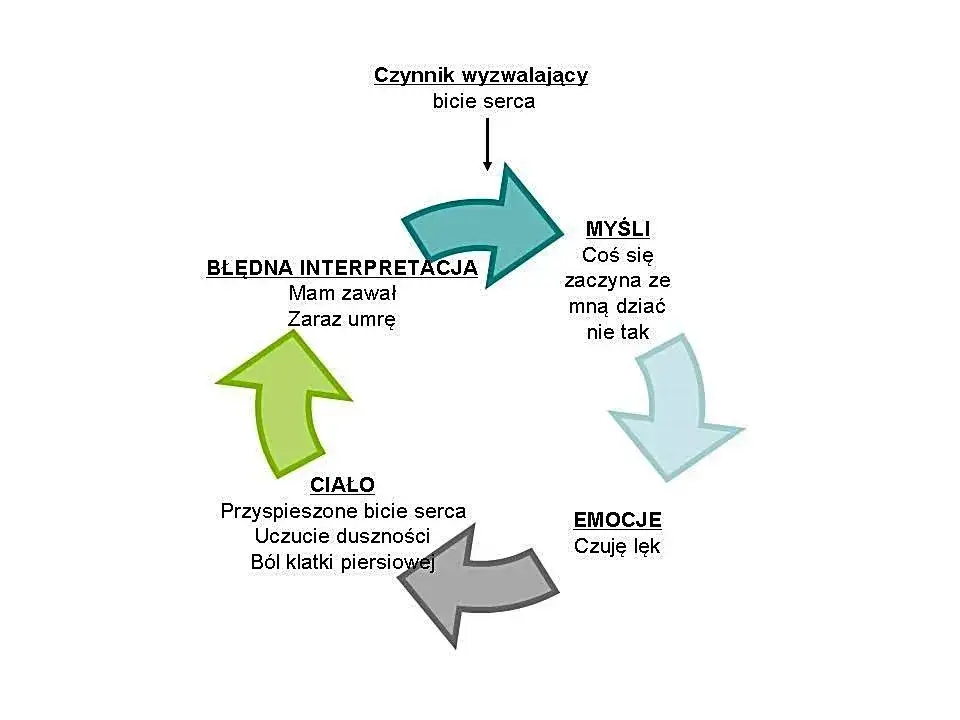 Zdjęcie Atak nerwicy co robić: skuteczne sposoby na opanowanie paniki