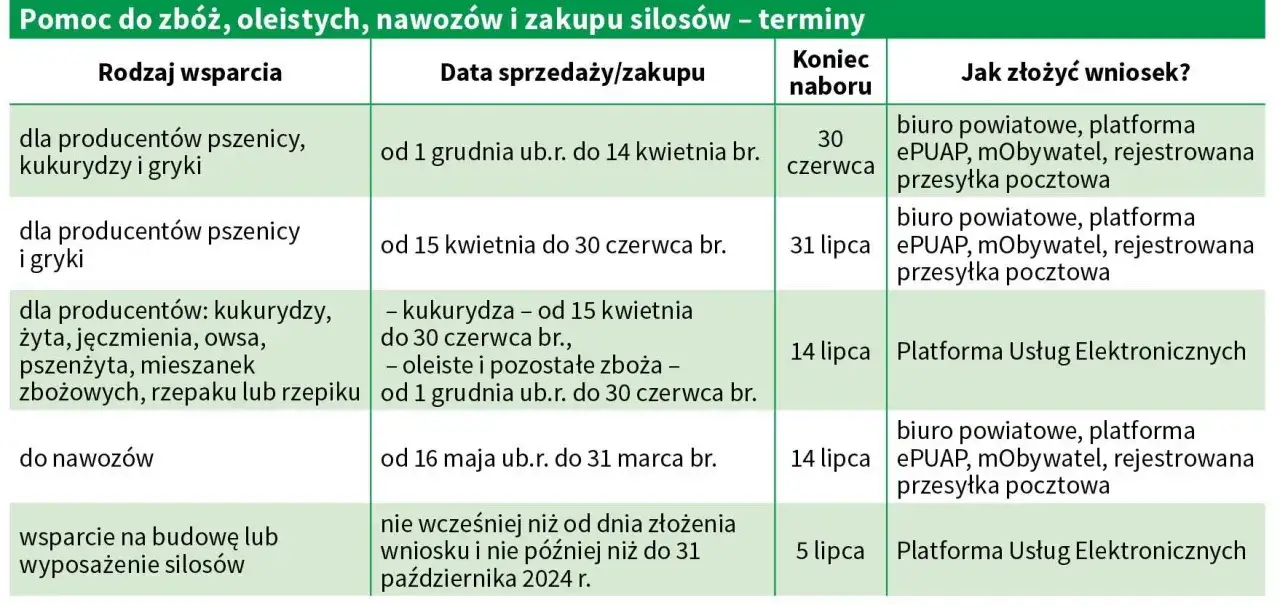Zdjęcie Kiedy składać wnioski o dopłaty do nawozów, aby nie przegapić terminów