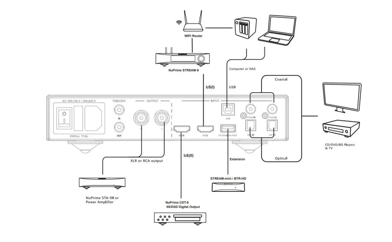 schemat sygnał analogowy cyfrowy audio