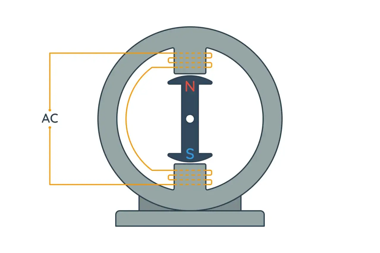 Generator prądu schemat działania