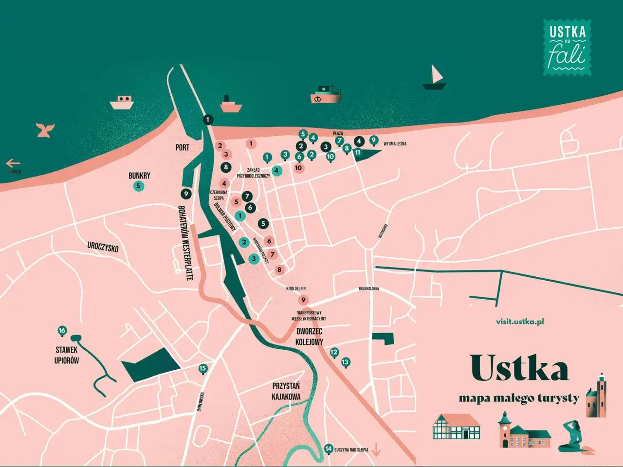 Mapa turystyczna Ustki pokazuje port, plażę, bunkry i dworzec kolejowy. Gdzie jest Ustka na mapie? W północnej Polsce, nad Bałtykiem.
