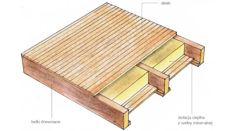Zdjęcie Jak ocieplić strop drewniany: efektywne metody izolacji i oszczędności
