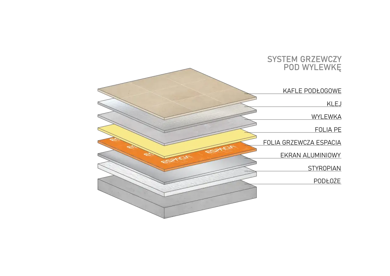 Folia budowlana pod wylewkę schemat