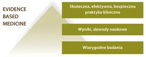 rehabilitacja fizjoterapia dowody naukowe
