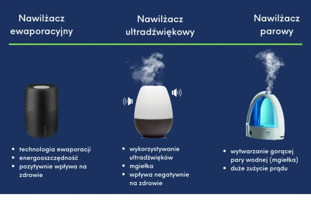 Rodzaje nawilżaczy powietrza ultradźwiękowy, ewaporacyjny, parowy